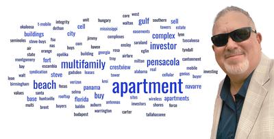My multifamily investing word cloud